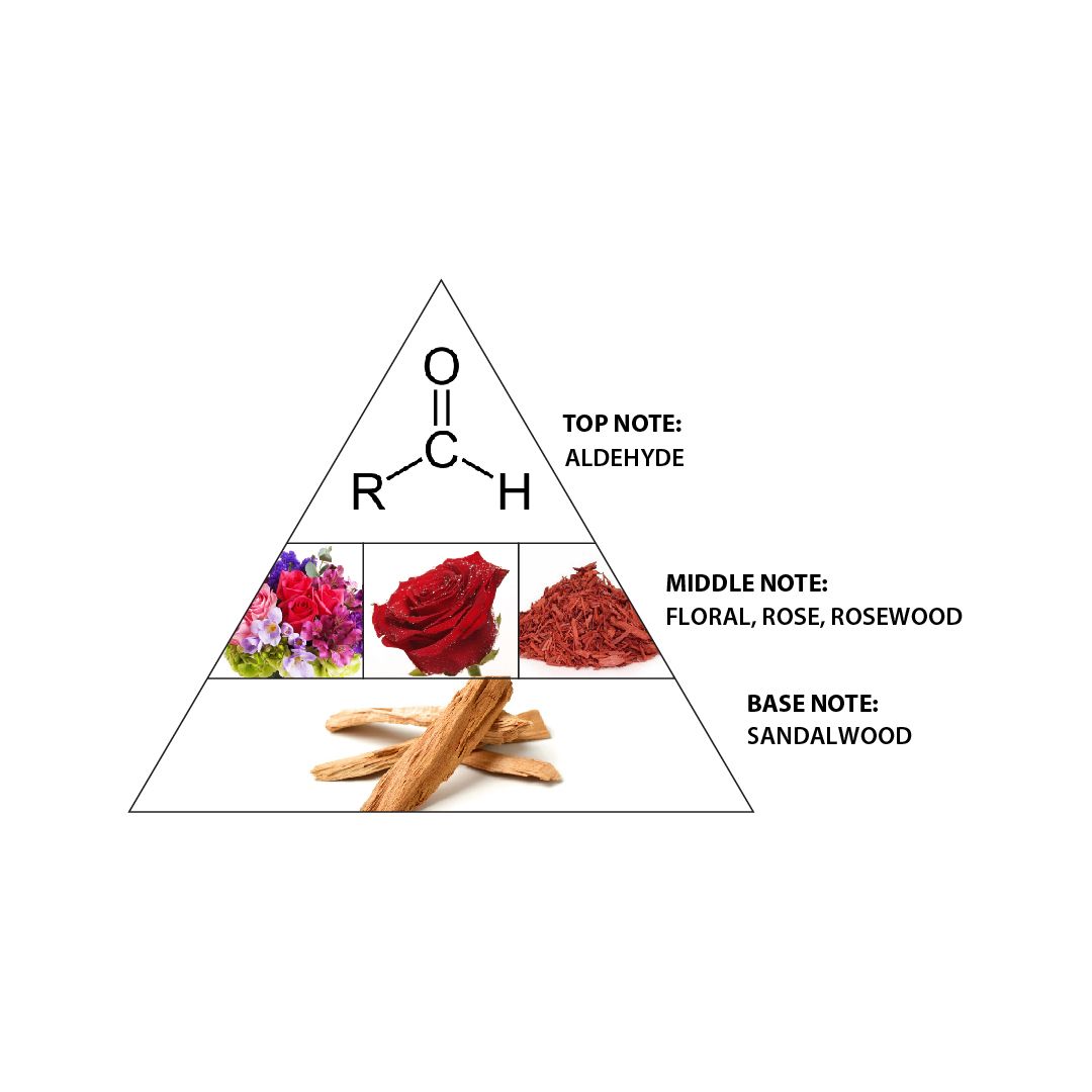 Haramain Wardi 12ml * 12pcs Concentrated Perfume Oil - Image 4