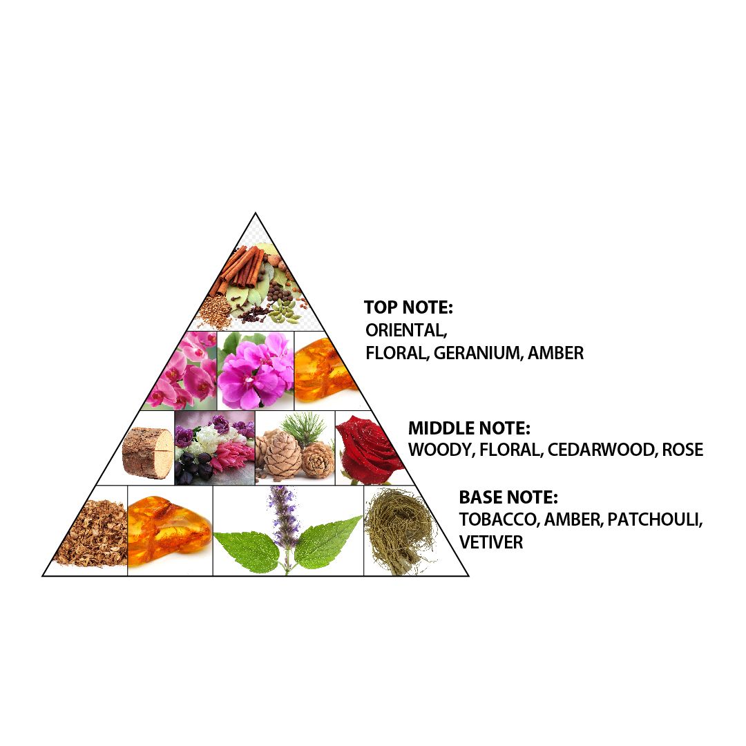 Haramain Mukhallath 12ml * 12pcs Concentrated Perfume Oil - Image 4