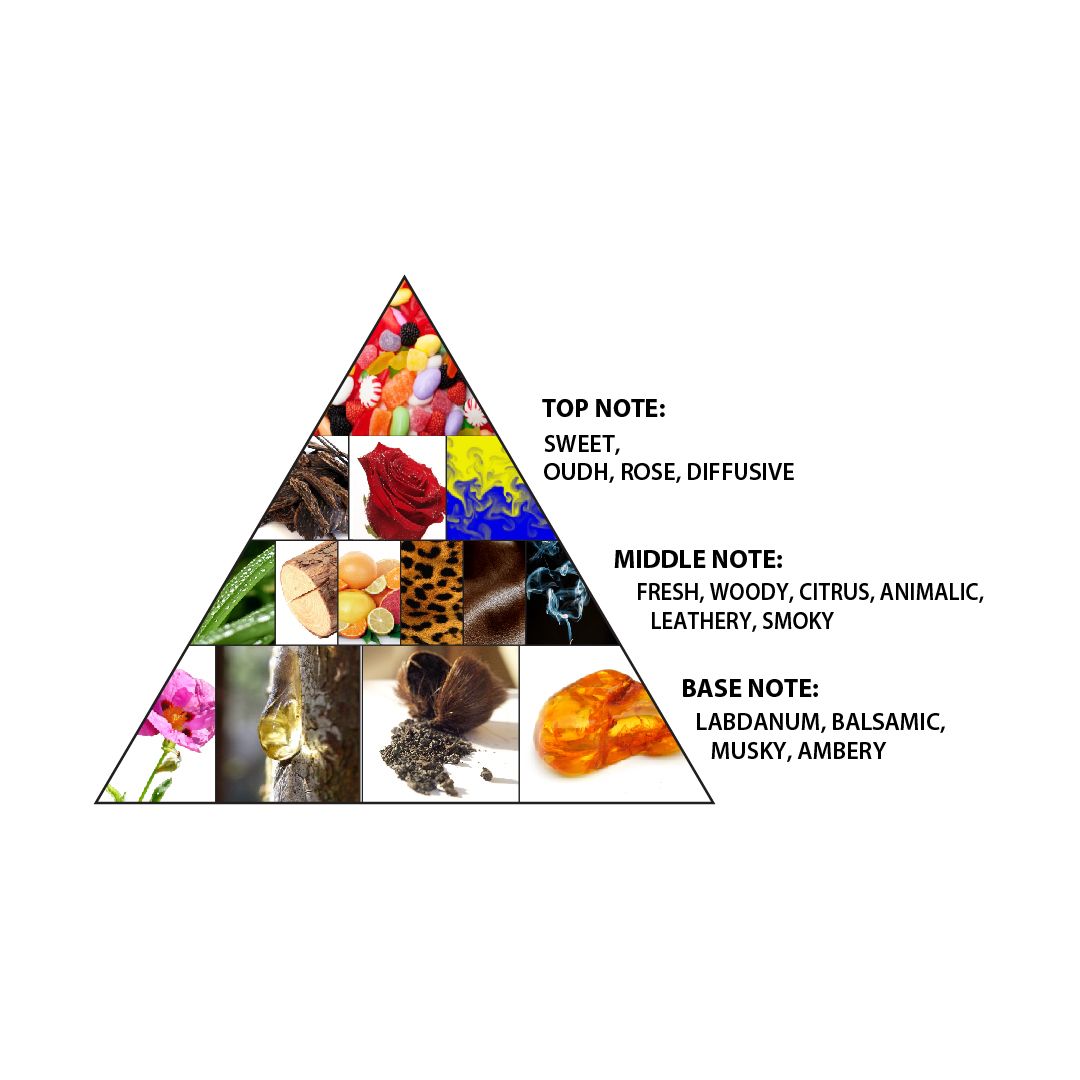 Haramain Oudi concentrated perfume oil - Image 4